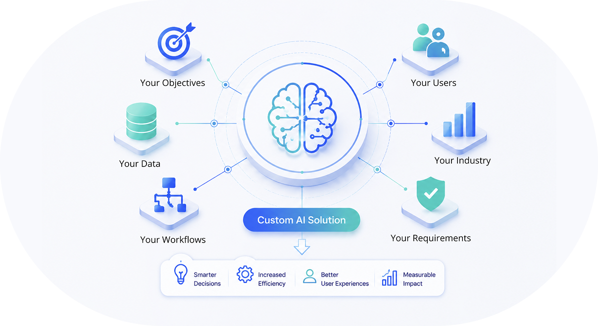 Custom AI Solutions